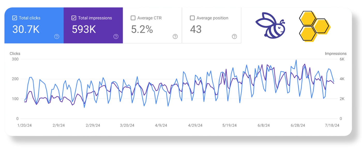 hero-results-v7 Results of one of our SaaS campaigns